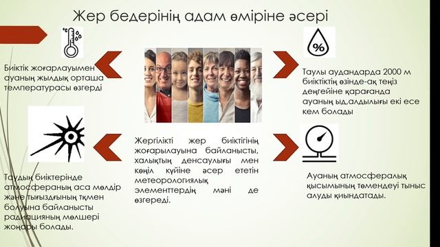 Жер бедерінің адамзат тіршілігі мен шаруашылығына тигізетін әсері 8-сынып география смотреть онлайн