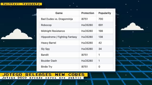MiSTer FPGA News & Updates - New Public Jotego Cores, PSX Filtering, 32X Sound Fix & More смотреть онлайн