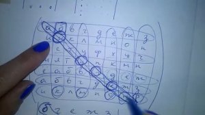 Минор порядка матрицы. Минор элемента матрицы. Базисный минор. Окаймляющий минор. Алгебраическое до