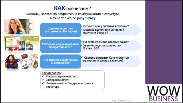 Система коммуникации организации консультантов Марина Успенская смотреть онлайн