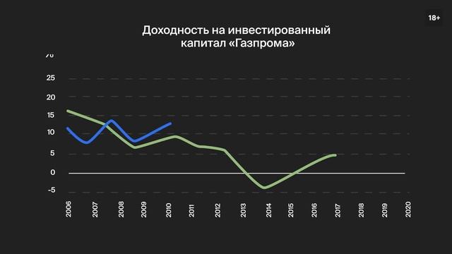 Советы для Творцов