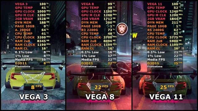 VEGA 3 VS VEGA 8 VS VEGA 11 - APUs AMD - 18 GAMES TESTADOS смотреть онлайн