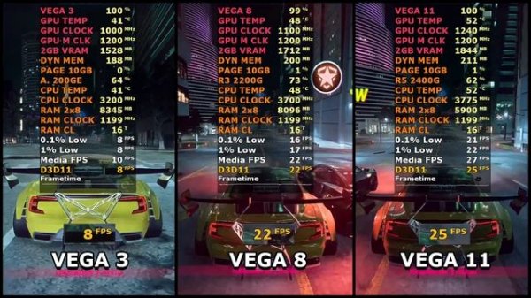 VEGA 3 VS VEGA 8 VS VEGA 11 - APUs AMD - 18 GAMES TESTADOS