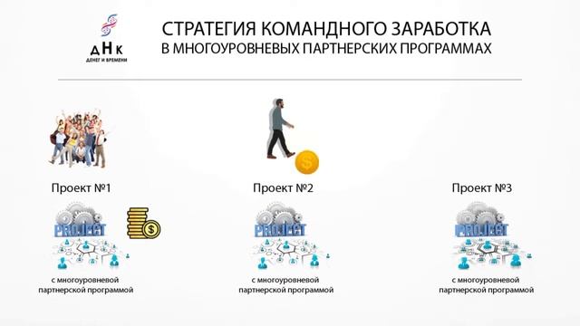 Стратегия заработка в ДНК ДЕНЕГ И ВРЕМЕНИ