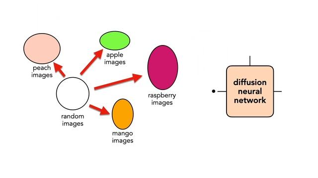 Text to Image: Part 2 -- how image diffusion works in 5 minutes смотреть онлайн
