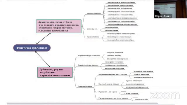 2.11 Жанета Златева – Типология на дублетността при прилагателните имена смотреть онлайн