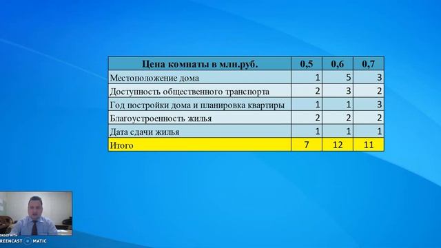 30 Цена аренды комнаты смотреть онлайн