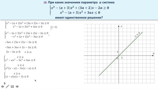 При каких значения параметра система неравенств имеет единственное решение. Задание 18 (36) смотреть онлайн