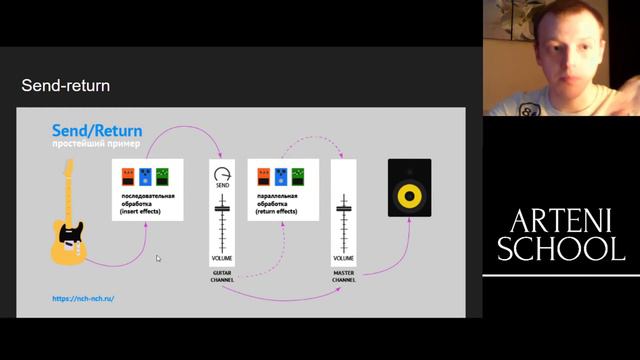 Сведение 6. Пространство. смотреть онлайн