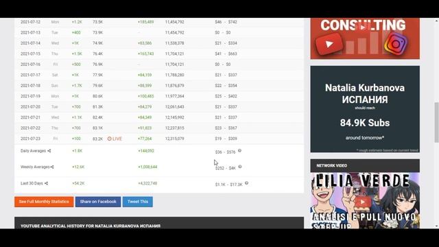 Сколько зарабатывает на Youtube Natalia Kurbanova ИСПАНИЯ смотреть онлайн