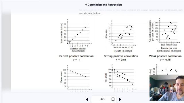 scatterplots and correlation смотреть онлайн