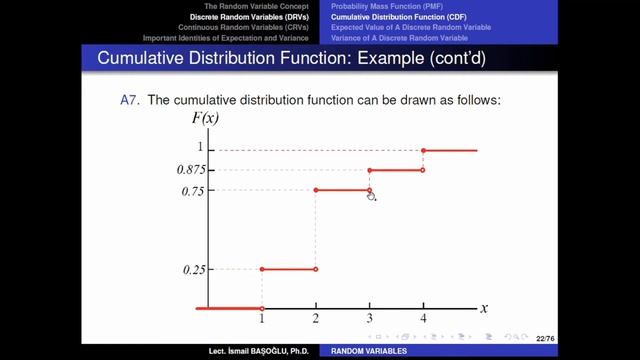 Probability Theory 20 DRVs: The Cumulative Distribution Function смотреть онлайн