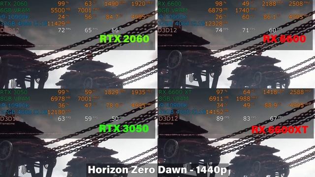Which GPU for $300? — 4 Graphics Card Comparison — 17 Games Benchmarked смотреть онлайн