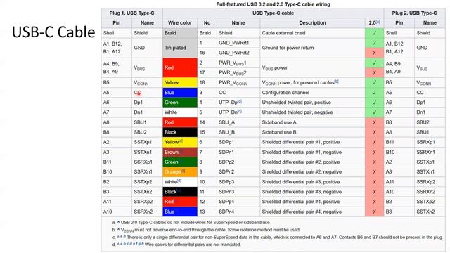 12. USB. FT232H, CH430, PL2030 смотреть онлайн