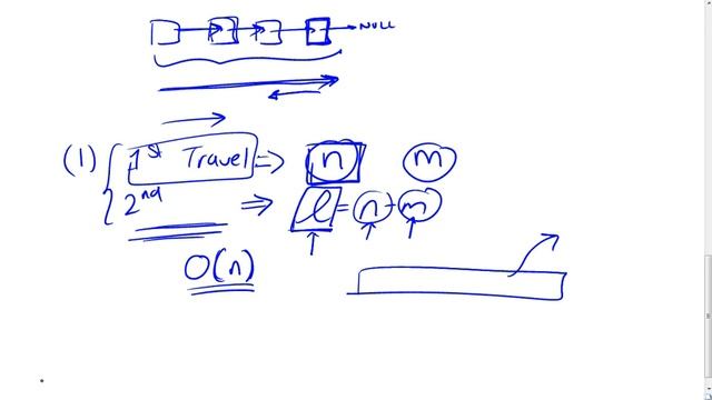 Mth to last Element of a Linked List Challenge Part 2/4 смотреть онлайн