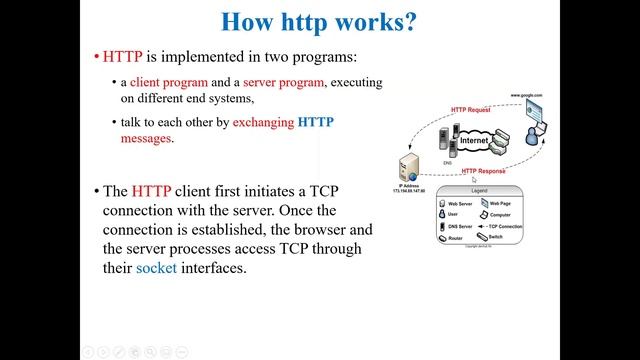 Lecture 2: HTTP part 1 смотреть онлайн