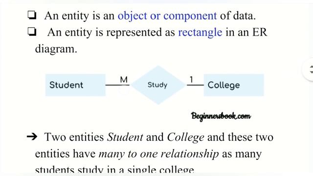 Entity in E-R Diagram/ What is Entity in DBMS/ Types of Entity, Strong and Weak Entity.. Tamil смотреть онлайн