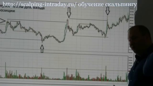 Скальпинг - Scalping. Торговая стратегия Скальпинг