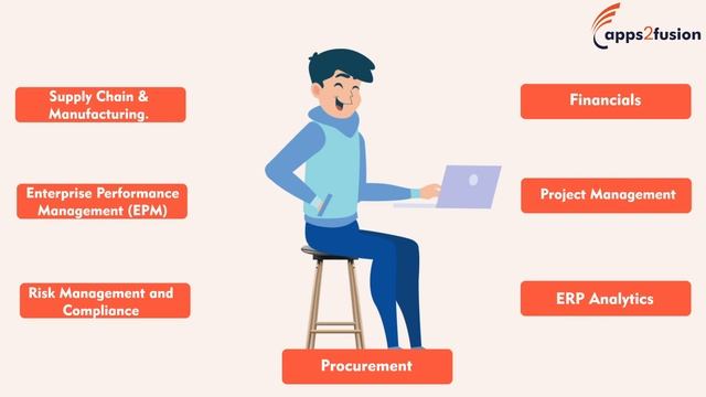 Embark on a high-growth Oracle ERP Career with Apps2Fusion! смотреть онлайн
