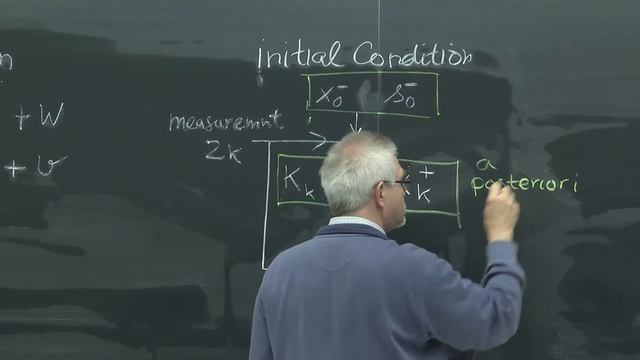 Lecture 11B:Kalman Filter, Dr. Wim van Drongelen, Modeling and Signal Analysis for Neuroscientists смотреть онлайн