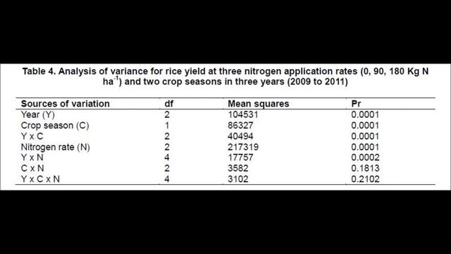 Establishment of Rice Yield Prediction Model Using Canopy Reflectance смотреть онлайн
