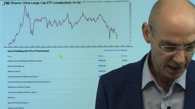 China Crash Rettet Die Regierung Die Märkte?