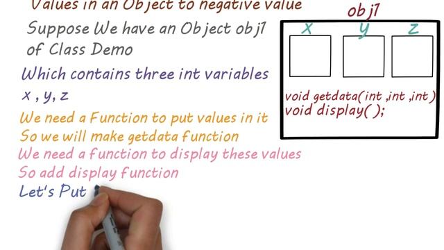 UNARY OPERATOR OVERLOADING IN C++ ( UNARY OPERATOR OVERLOADING EXPLAINED) - 27 смотреть онлайн