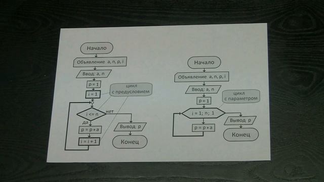 Цикл с параметром смотреть онлайн