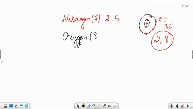 Class 10 Science | Chapter 3 | Metals and non metals | Part 5 - Ionic and Covalent compounds смотреть онлайн