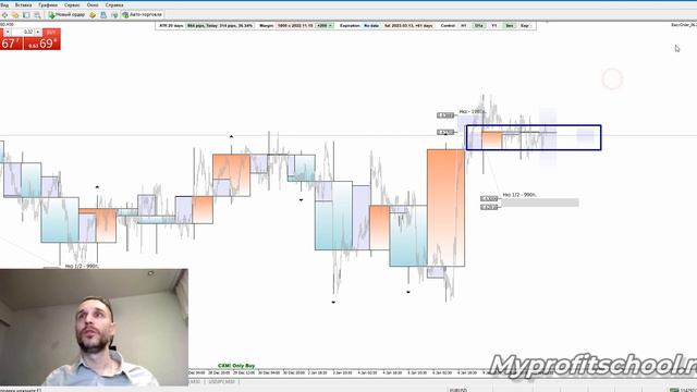 Технический анализ | AUDUSD USDJPY USDCAD | 11.01.23 смотреть онлайн