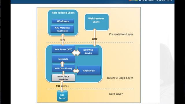 80327 Введение в Microsoft Dynamics NAV 2009. Глава 8. смотреть онлайн