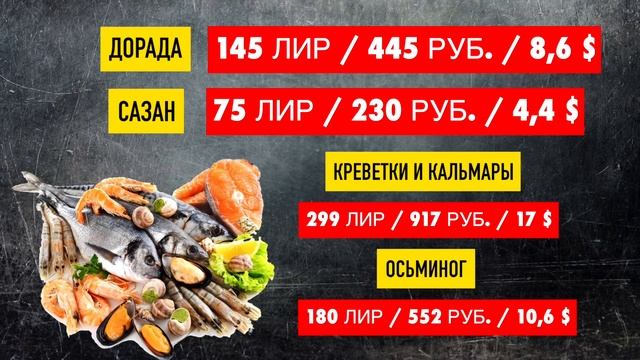 Закупка Продуктов на КИПРЕ | Какие Цены на продукты | Северный Кипр смотреть онлайн