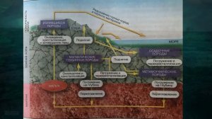 §11 "Природные ресурсы земной коры", География 7 класс, Полярная звезда
