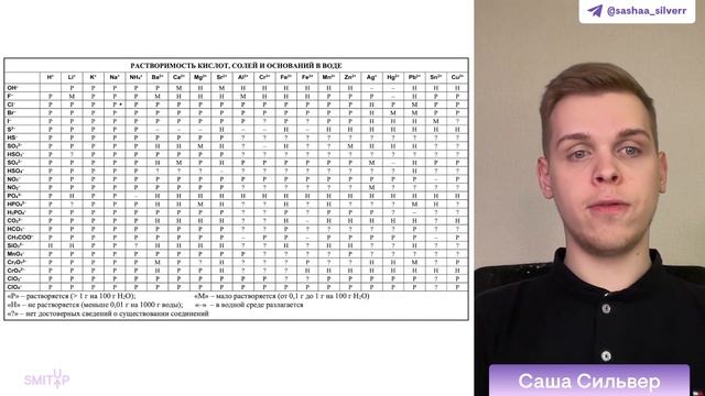 Сильные и слабые электролиты | Химия с Сашей Сильвер | ЕГЭ 2024 | SMITUP смотреть онлайн