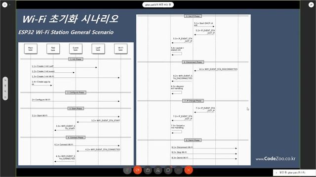 ESP32 온라인 워크숍 중급과정 (1강/3강) смотреть онлайн