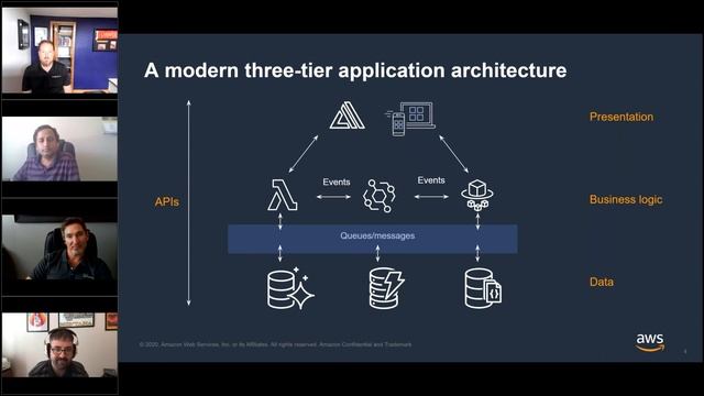 ZipChat E7 Going Serverless with AWS смотреть онлайн