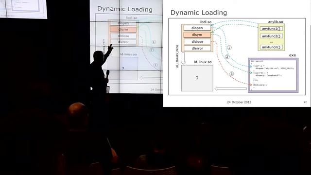 Легковесное профилирование разделяемых библиотек в Linux для встраиваемых систем смотреть онлайн