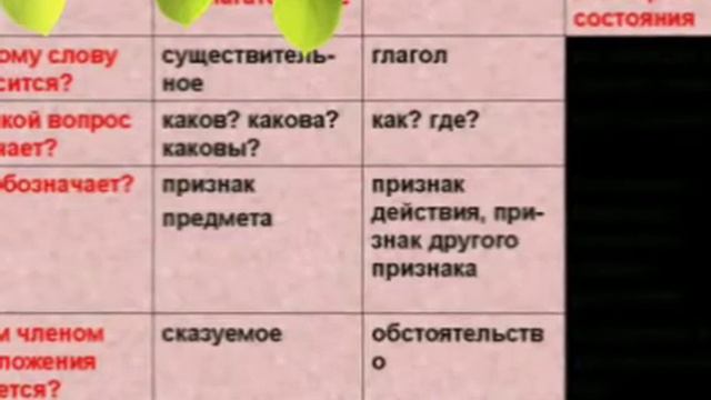 Русский язык.Проблемы современного русского языка. смотреть онлайн
