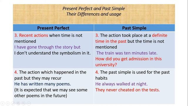 Differences between Present Perfect and Past Simple смотреть онлайн