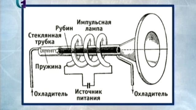 Физика для чайников. Лекция 64. Луч лазера. Вынужденное излучение смотреть онлайн