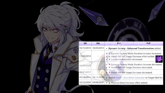 How KOG made Dominator a hungry Mana monster. смотреть онлайн