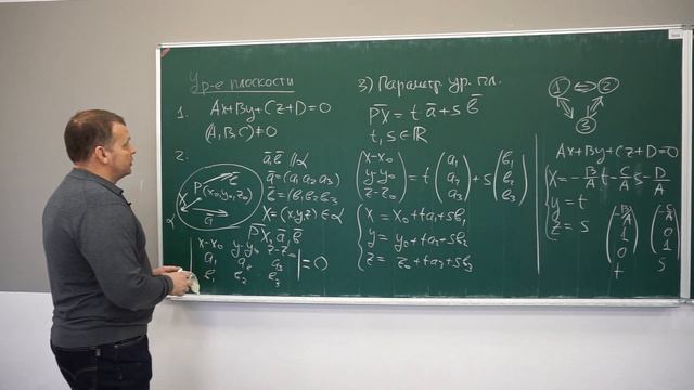 Лекция 25. Виды уравнений плоскости в пространстве. смотреть онлайн
