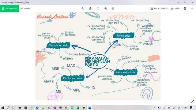 Mind Map Inventory Control #InventoryControl смотреть онлайн