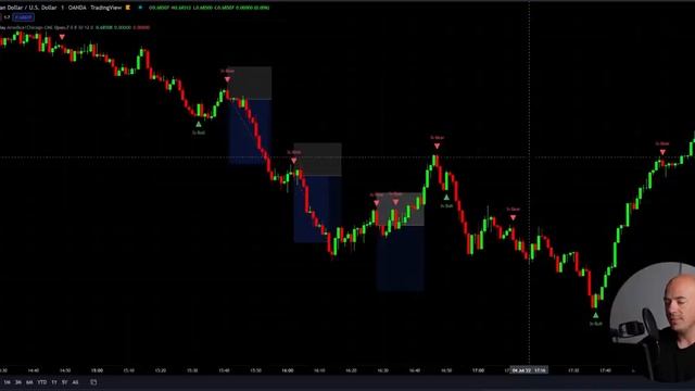 Best Scalping Timeframe - 1 min - 3 min - 5 min - 15min смотреть онлайн
