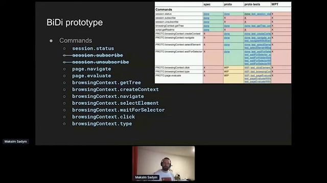 WebDriver BiDi [Breakpoint 2021] смотреть онлайн