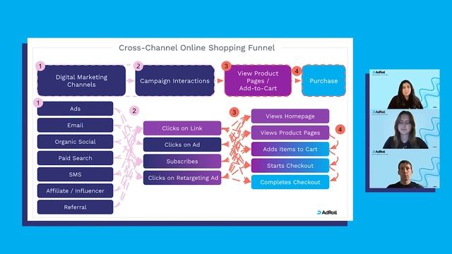 How To Use UTM Tracking For ROI | Master Your Marketing Data Webinar | Part 2 смотреть онлайн