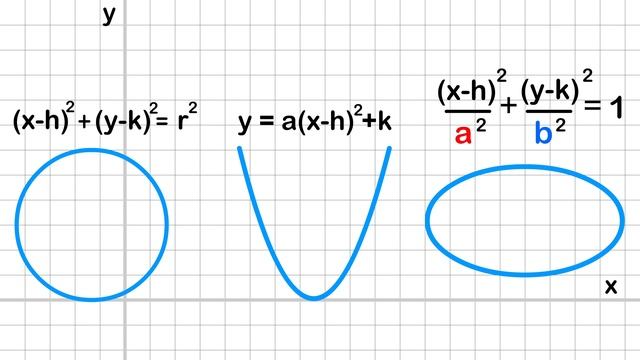 History of Math: Cartesian Coordinate System смотреть онлайн