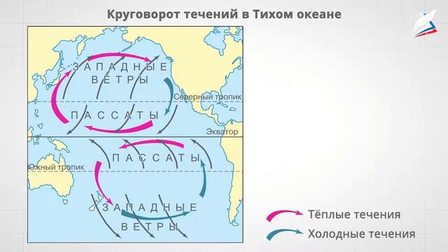 Мировой океан смотреть онлайн