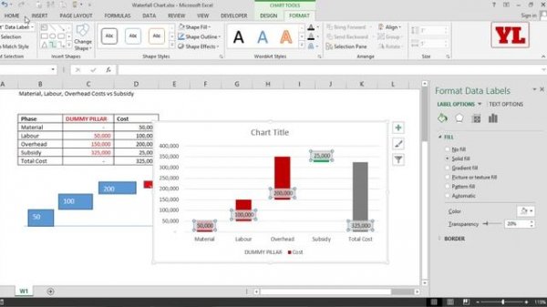 Excel Charts for Data Analysis & Reporting | Excel Chart Tutorial