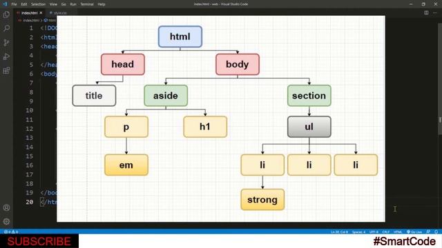 Html Family Tree | #SmartCode смотреть онлайн